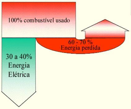 USOS E APLICAÇÕES DO