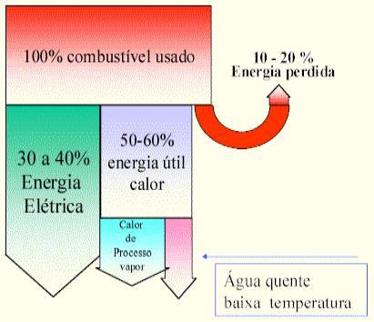 Energia: INEE Instituto