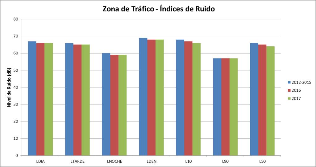 Obsérvase unha lixeira melloría dos datos de 2017 respecto dos históricos, pero sempre dentro dos marxes de incerteza.