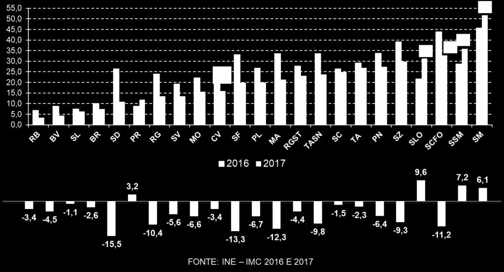 estão disponíveis para trabalhar mais horas, por meio de residência e sexo.