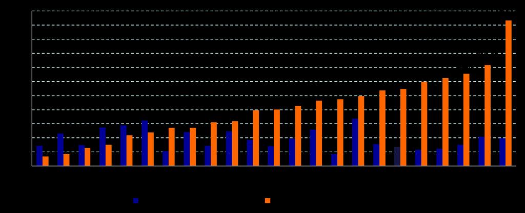 Cabo Verde, 2013-2017 Da análise comparativa entre as taxas de desemprego e do