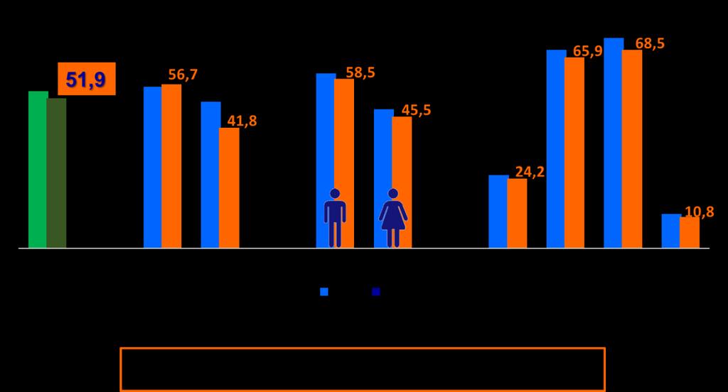 Gráfico 6: Taxa de emprego da