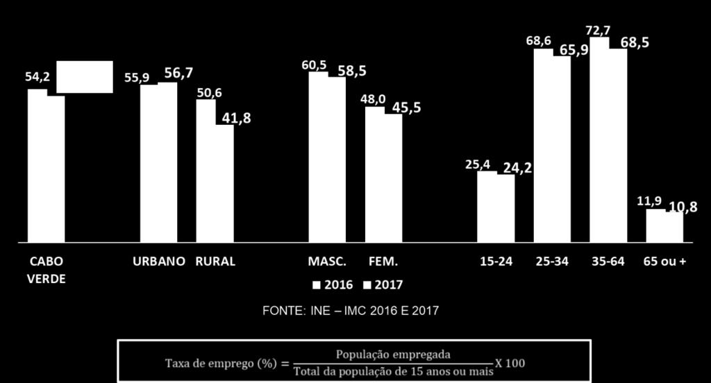 meio de residência, sexo e grupo