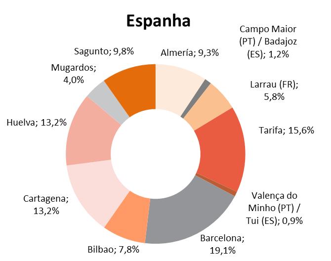 ANÁLISE DO IMPACTO DOS INVESTIMENTOS NA RNTIAT ANÁLISE MULTICRITÉRIO/ CUSTO BENEFÍCIO quantidade de gás natural finita e uma parte considerável da capacidade de armazenamento se destinar