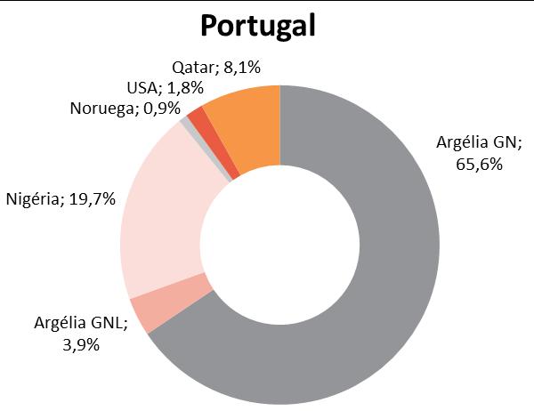 Este índice resulta do somatório dos pesos relativos de cada uma das fontes de aprovisionamento elevadas ao quadrado.