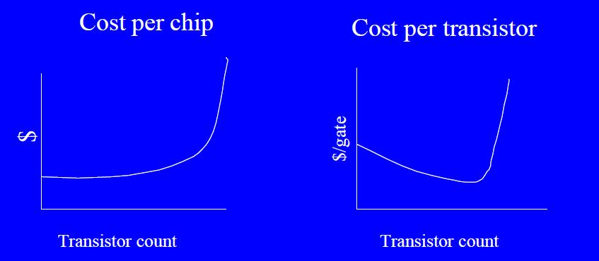 Aspectos Econômicos na