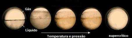 Diagrama de fases típico Sólido Zona supercrítica Pressão Líquido Ponto crítico Ponto triplo Gás Temperatura Gráfico 7 Diagrama de fases típico Fotografia 1 Transição de um fluido (CO 2 ) de um