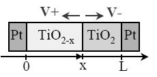 O memristor é definido também como um componente eletrônico passivo de duplo terminal, mas que altera o seu estado (resistência) conforme a quantidade da carga elétrica que flui em si (apresentando