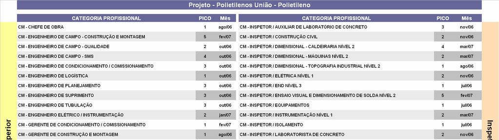 RELATÓRIO FINAL N º RF-ABAST9 ABAST-9 32 de 69 c)