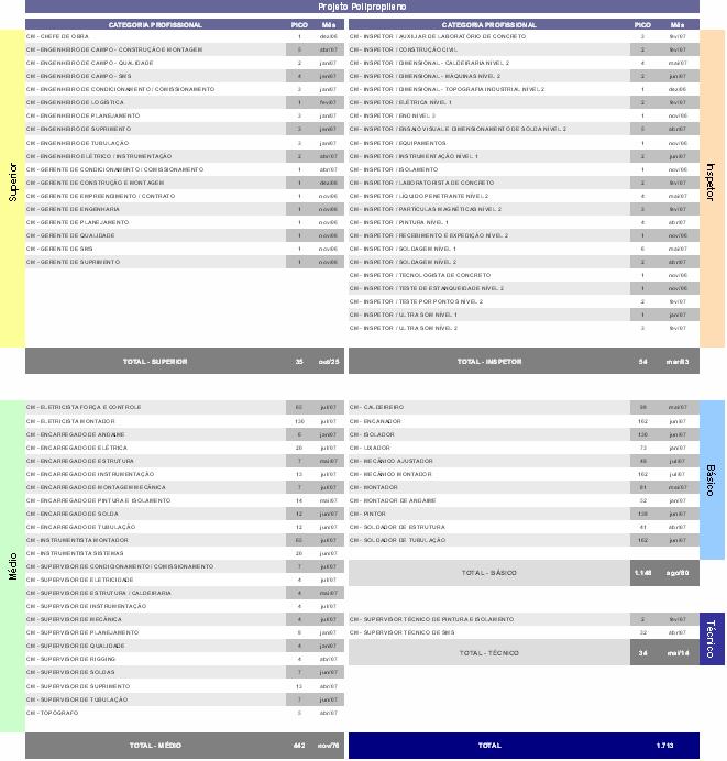 RELATÓRIO FINAL N º RF-ABAST9 ABAST-9 4 de 69 c)