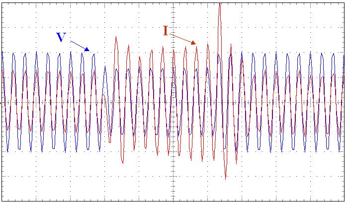 Exemplo de VTCD Formas de ondas de tensão e