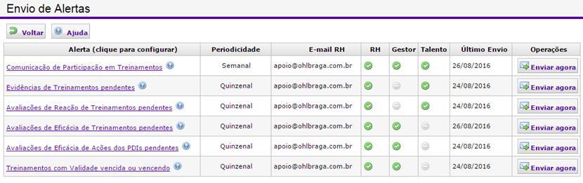 Alertas relacionados com Gestão de Treinamentos Temos diversos Alertas (enviados através de e-mails) relacionados com o bloco Treinamento, que estão listados acima.