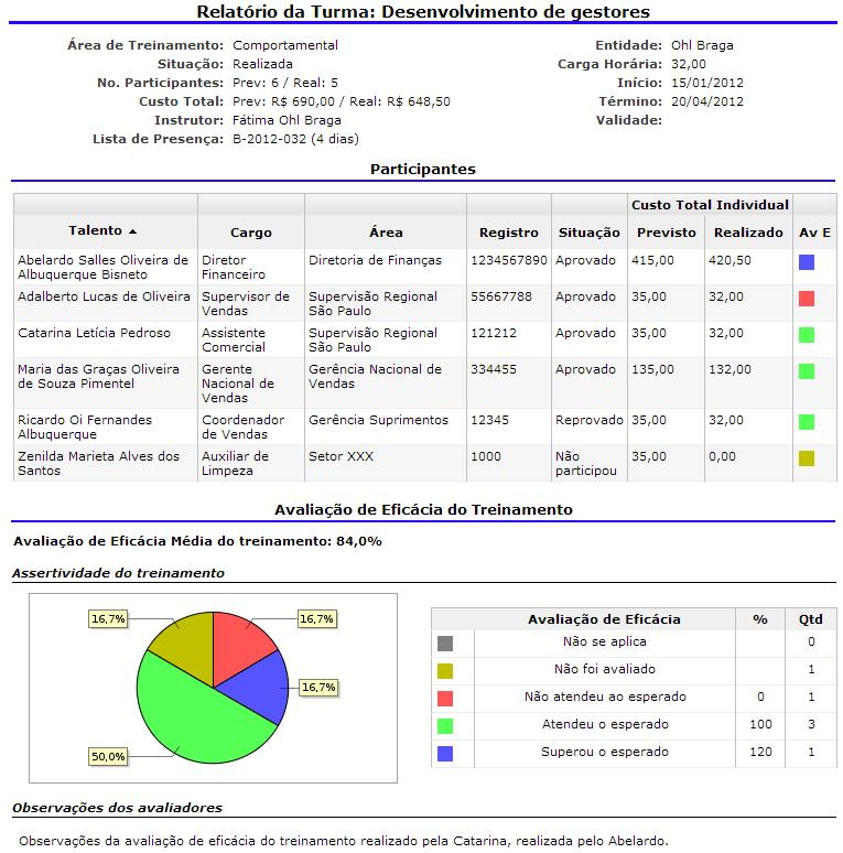 Relatório Individual da Turma de Treinamento Para emitir basta