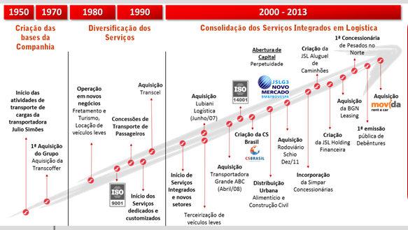 logísticos do País Atuação diversificada Resiliência nos negócios Capacidade de cross-selling Flexibilidade na gestão expansão do capex Atuação em todo território nacional e na América Latina Ampla