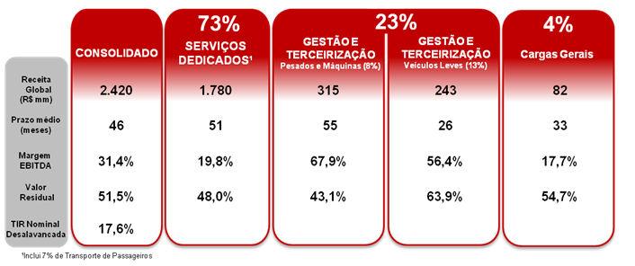 negociados Receita global por setor da economia Receita Global de R$ 2,4