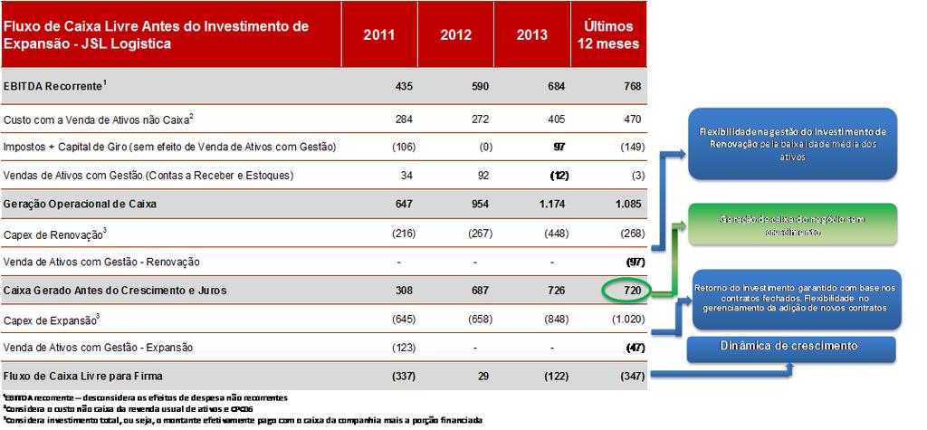 AQUISIÇÃO DO ATIVO TIR mínima de 15% (nominal desalavancada)