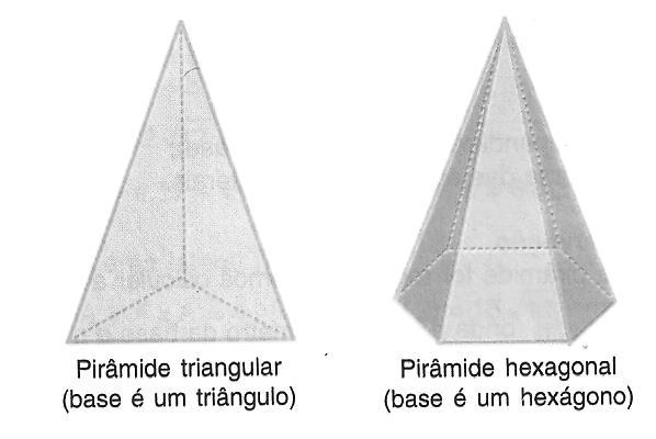 Se a base é um polígono regular, a pirâmide é chamada regular. As arestas laterais são congruentes entre si e as faces laterais são triângulos isósceles congruentes entre si.