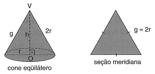 Cone equilátero é um cone cuja seção meridiana é um triângulo equilátero. 5.