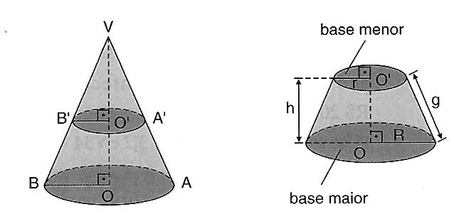 1) Elementos A base do cone é a base maior do tronco, e a seção transversal é a base menor.