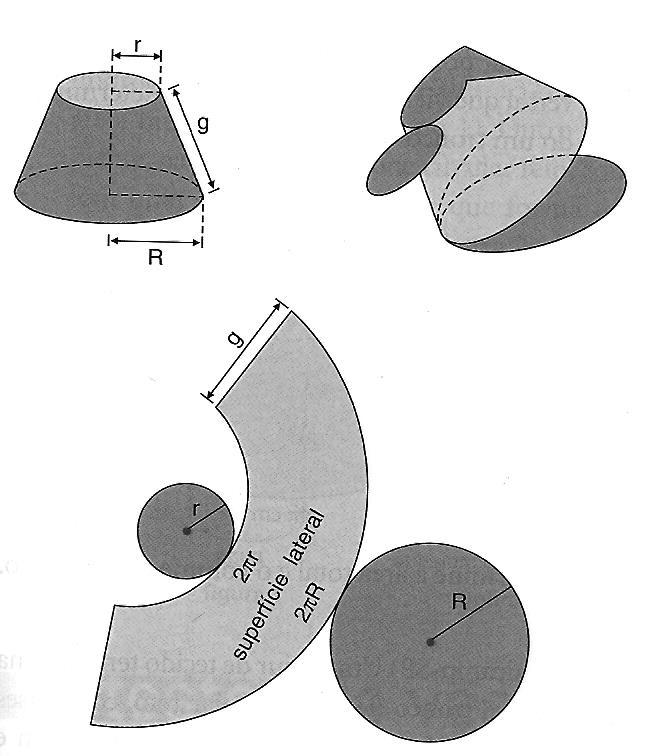 ) Volume At Al AB Ab O volume de um tronco de cone de bases paralelas é obtido pela diferença dos volumes de dois cones.