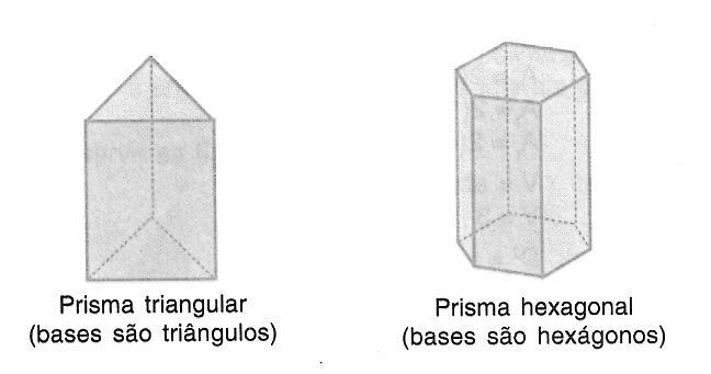 Prisma triangular: bases : triângulos Prisma quadrangular : bases : quadriláteros Prisma pentagonal :