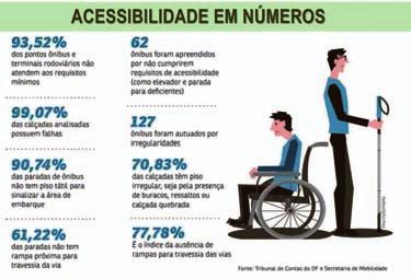 Termos como inválidos, incapazes, aleijados e defeituosos foram amplamente utilizados e difundidos até meados do século XX, indicando a percepção dessas pessoas como um fardo