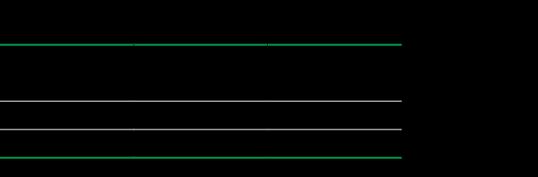 a) as cidades médias b) as metrópoles c) as regiões metropolitanas d) as cidades artificiais tecnológicas e) as cidades globais 4 - Observe a tabela e responda: De acordo com a tabela, o país mais