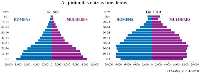 d) Apenas I e III estão corretas.