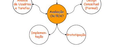 Ciclo Estrela para