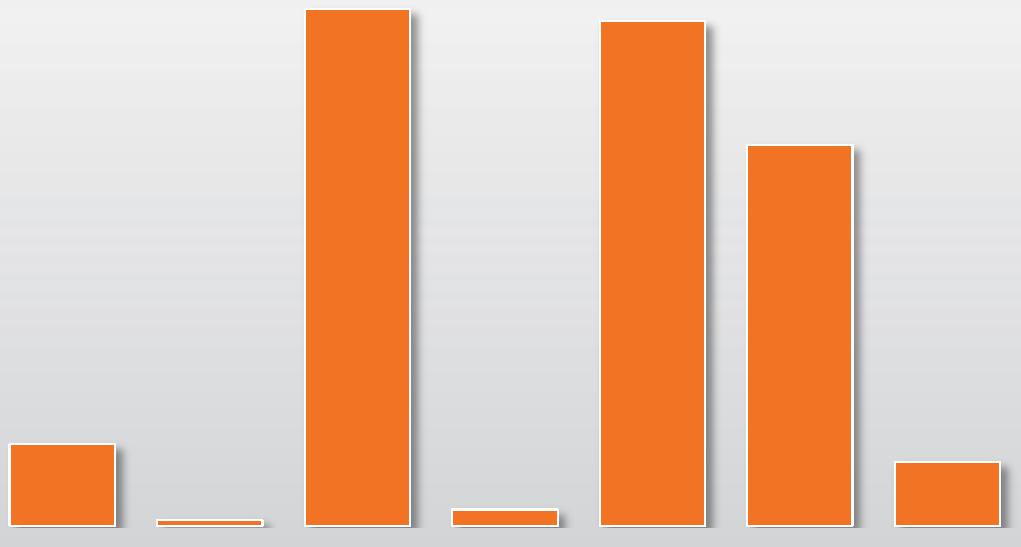 Vencimento das Concessões Geração Vencimento das Concessões (MW) Vencimento da Concessão 2015 * Em operação Usinas Capacidade Instalada (MW) Gov. Pedro V.