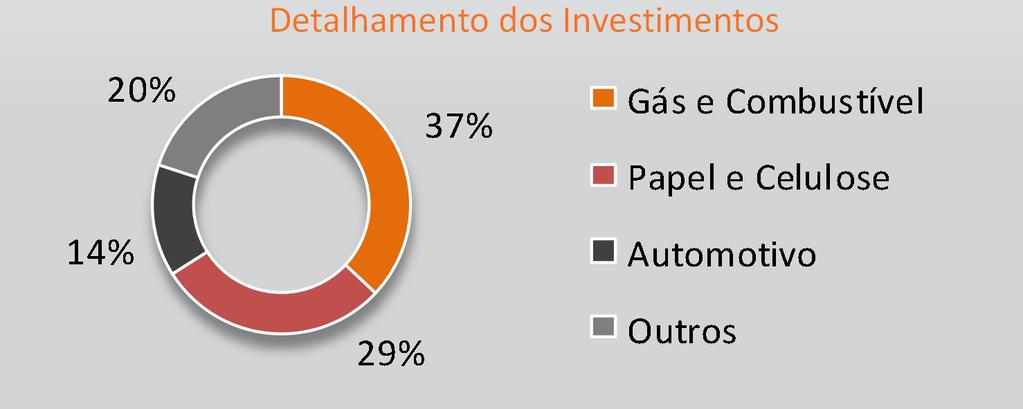 Dados Regionais Programa Paraná Competitivo > Otimização de impostos > Novas indústrias se estabelecendo > O