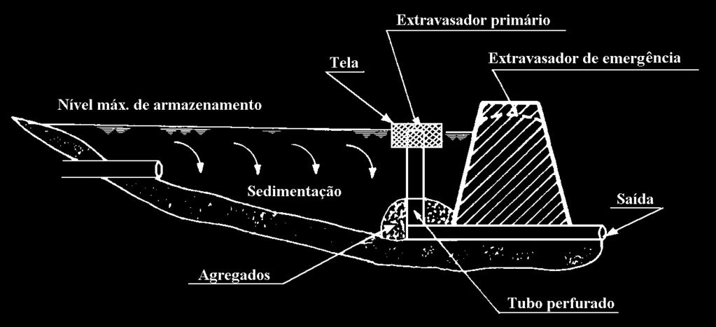 Controle na macro-drenagem