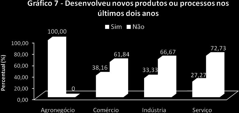 INOVAÇÃO