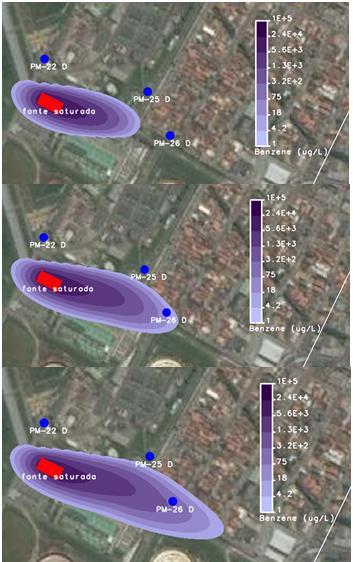 A Figura 12 mostra a migração vertical da pluma antes e depois da instalação da barreira, após 15 anos, em 1(uma) e 10 (dez) camadas numéricas.