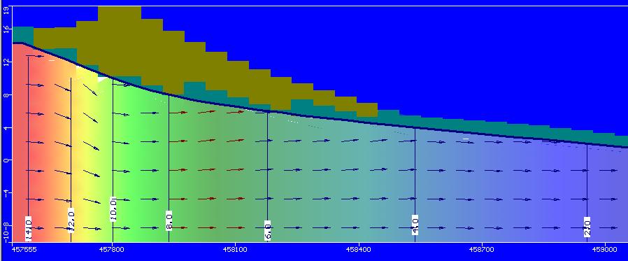 Figura 6 - Mapa potenciométrico, campo de velocidade e direção do fluxo subterrâneo SCBR Figura 7 - Mapa potenciométrico, campo de velocidade e direção do fluxo subterrâneo - Visual MODFLOW (1
