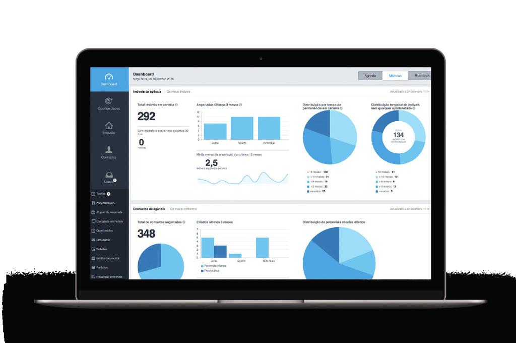 Pontos-chave 8 Dashboard Base de