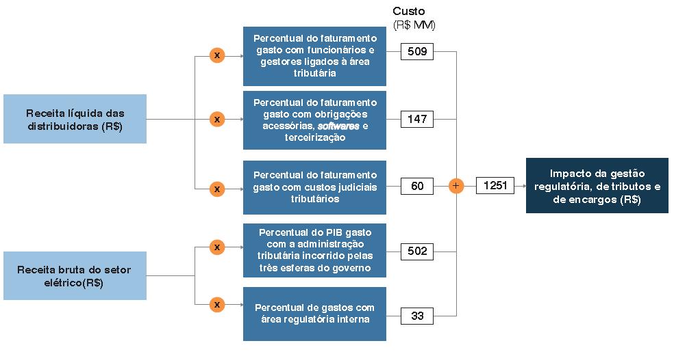 GESTÃO REGULATÓRIA