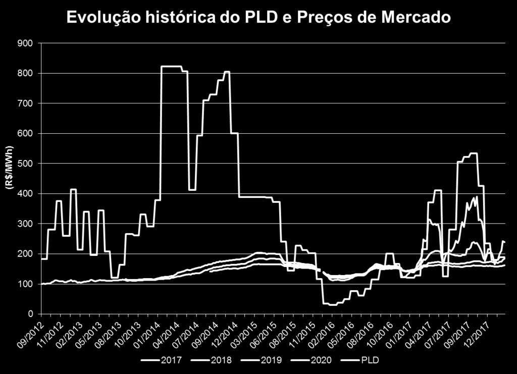 MWmed x R$/MWh.