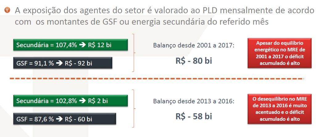 O Risco GSF Resultado: judicialização do setor elétrico afetação e