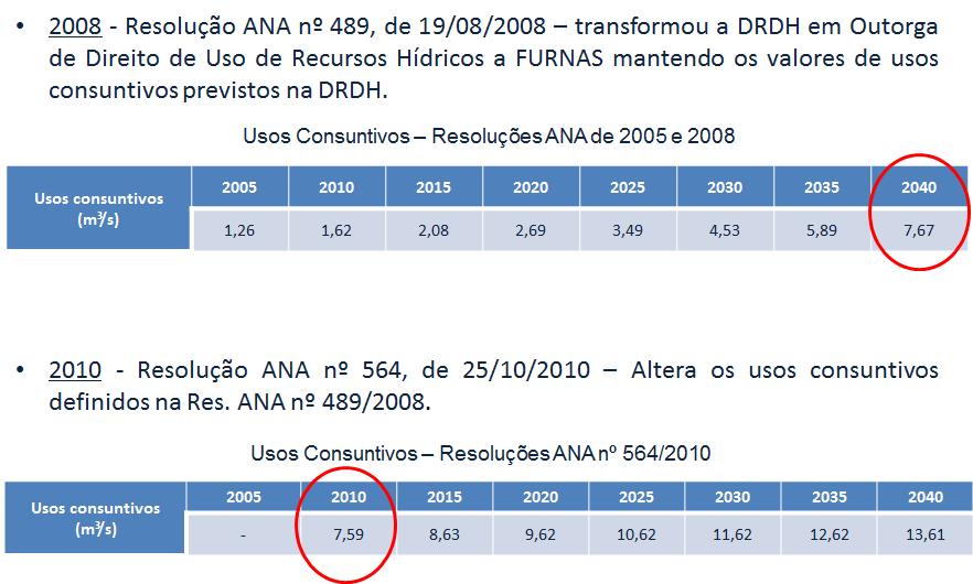 Outorga de Direito de Uso de Recursos Hídricos UHE Batalha Segurança jurídica e respeito