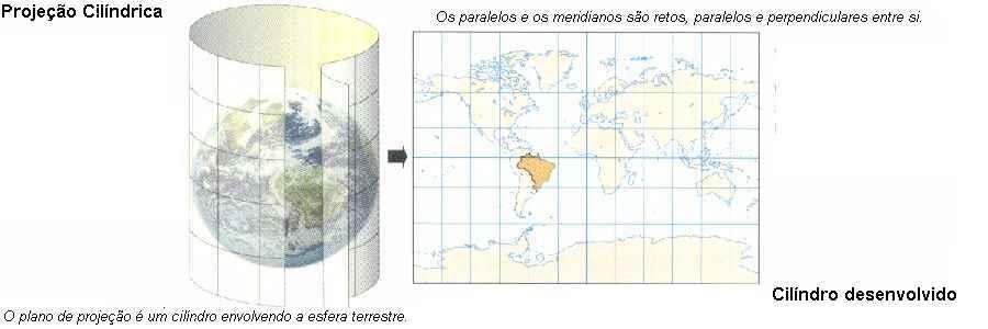 Projeções Cilíndricas Usadas para representar planisférios, onde são projetados sobre um cilindro, que é posteriormente, planificado.