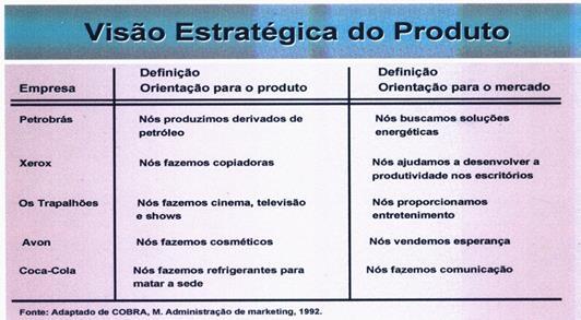 Avaliar o desempenho A missão da empresa, os objetivos, a estratégia e a abordagem da implementação nunca