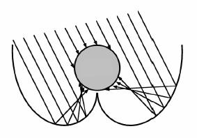 (a) (b) Figura 3.9 Coletor Cilíndrico Parabólico Composto (CPC) sem concentração solar. (a) Plataforma Solar de Almería.