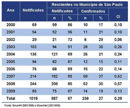 No Brasil, o Ministério da Saúde indica o uso da quimioprofilaxia (QMP) para: a) comunicantes íntimos menores de um ano, independente da situação vacinal e de apresentar quadro de tosse