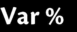 até 3,00 50,27% 50,93% de 3,01 até 5,00 31,83% 83,46%