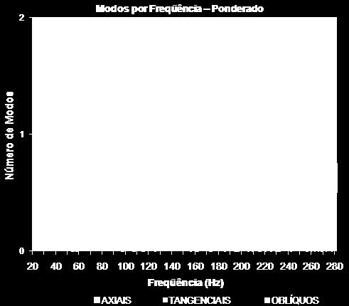 Figura 05: Gráfico dos Modos por Banda.