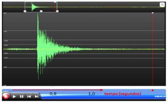 Gráfico da reverberação de um pulso sonoro quase instantâneo. 7.