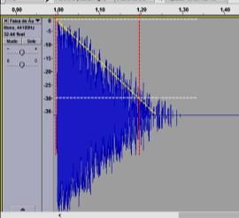 Tempo de reverberação A figura abaixo ilustra como após a emissão do som, o nível sonoro (em db) diminui linearmente no decorrer do tempo, ou seja, seu gráfico é uma reta inclinada para baixo.