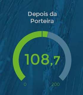 Índice de Confiança Indústria Destaques 4º Trimestre de 2013