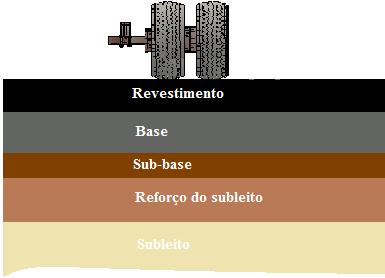 6 aglutinante betuminoso obtido pela refinação do petróleo, de acordo com métodos adequados, de maneira a apresentar as qualidades necessárias para a utilização em construções de pavimentos